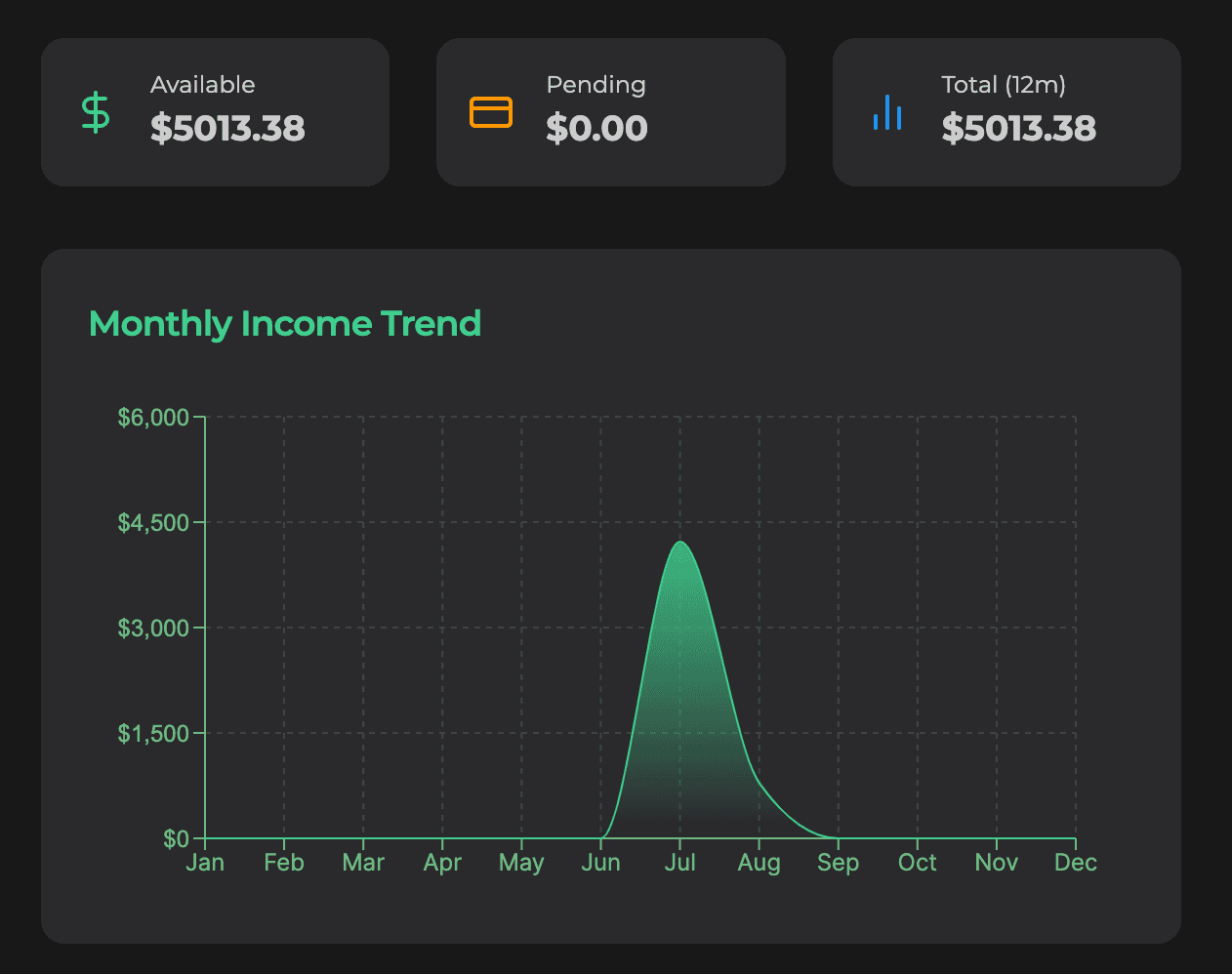 Stripe Integration